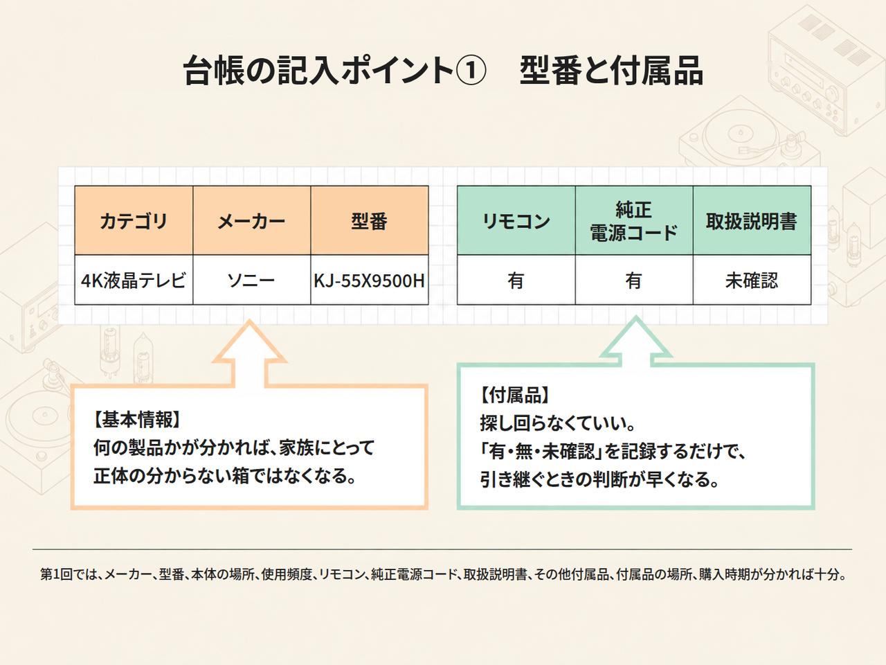 画像: 台帳の記入ポイント