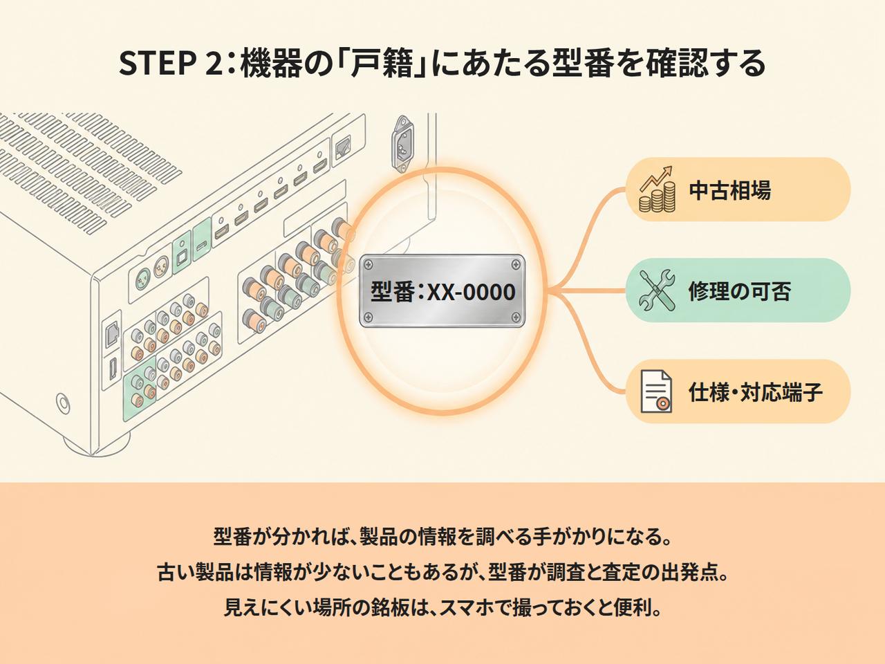 画像: 型番を控える