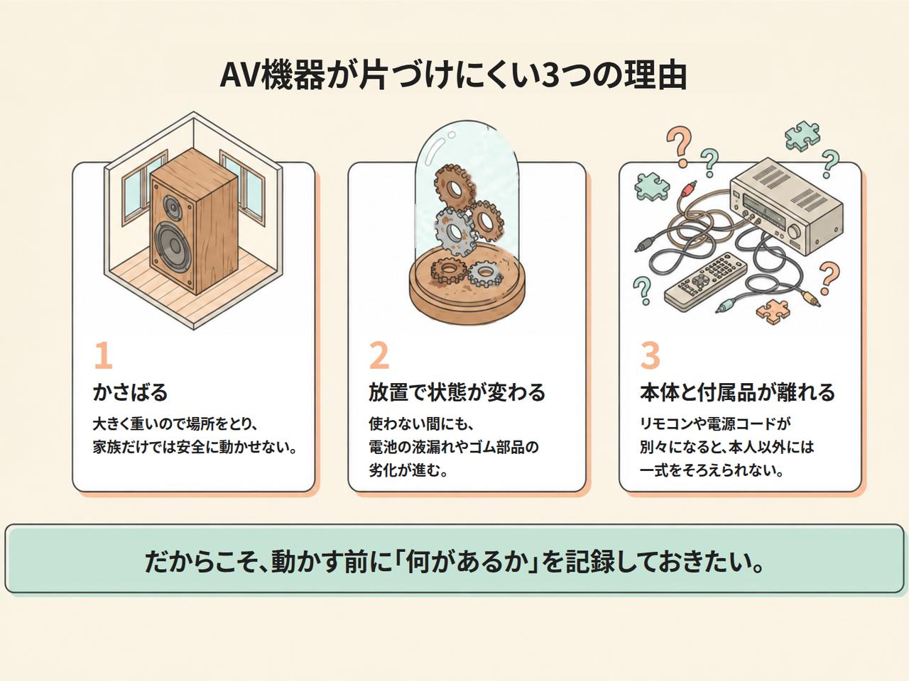 画像: 3.なぜAV機器は片づけにくい?