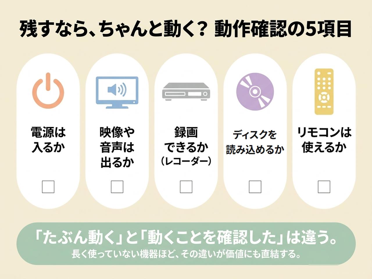 画像: 3．本当に残したいなら、ちゃんと動きますか？
