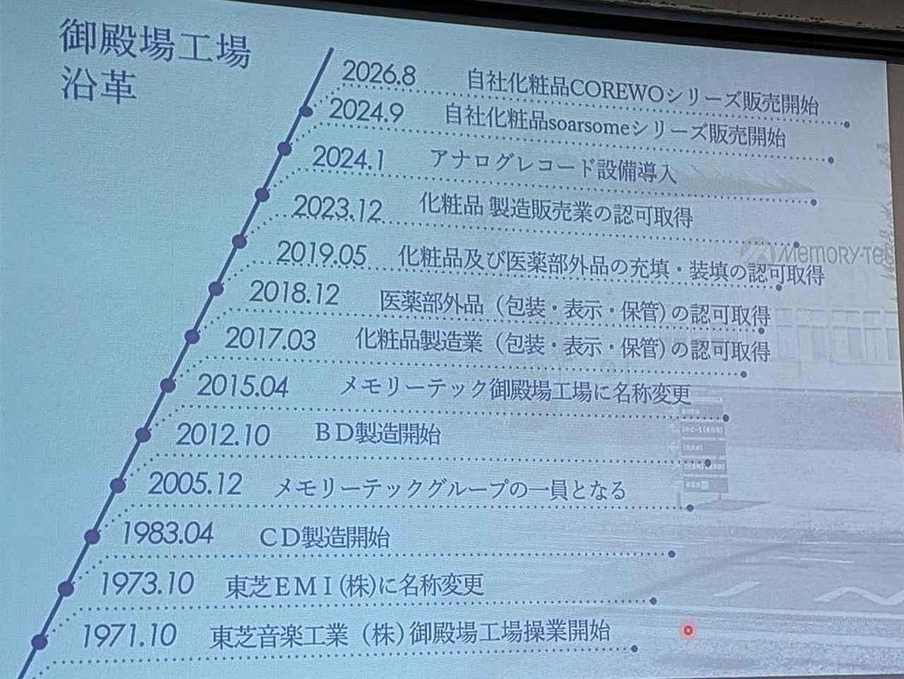 画像: 東芝音工時代に操業を開始した御殿場工場。レコード製造はいちど止めて、2024年に復活