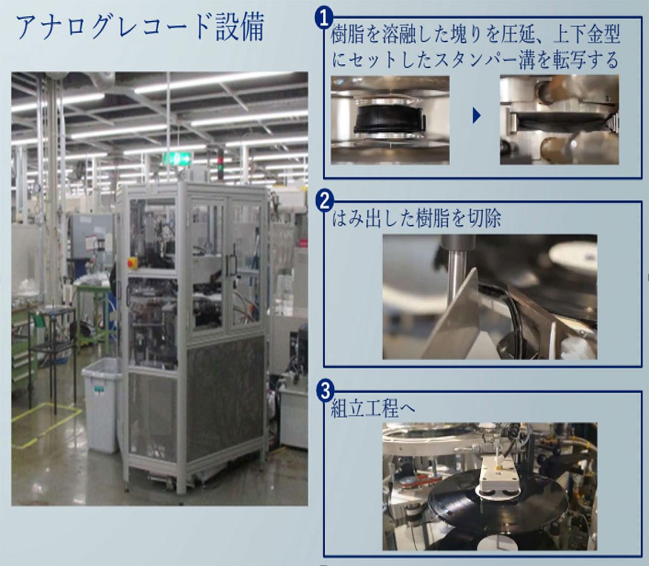 画像: わずか6gで音が大きく変化する。きわめて繊細なアナログレコードを高品質に製造する、メモリーテックの御殿場工場を訪問:麻倉怜士のいいもの研究所 レポート140
