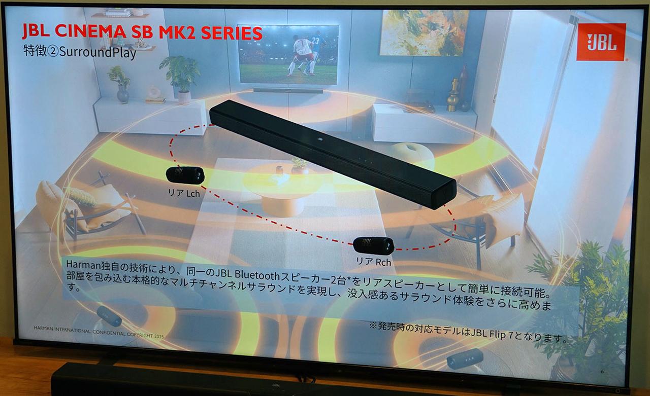 画像: SorrundPlayの再生イメージ