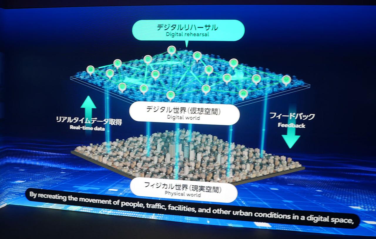 画像: Social Digital Twinは、現実世界の様々な情報をデジタル世界に再現し、様々なシミュレーションを行う技術だ