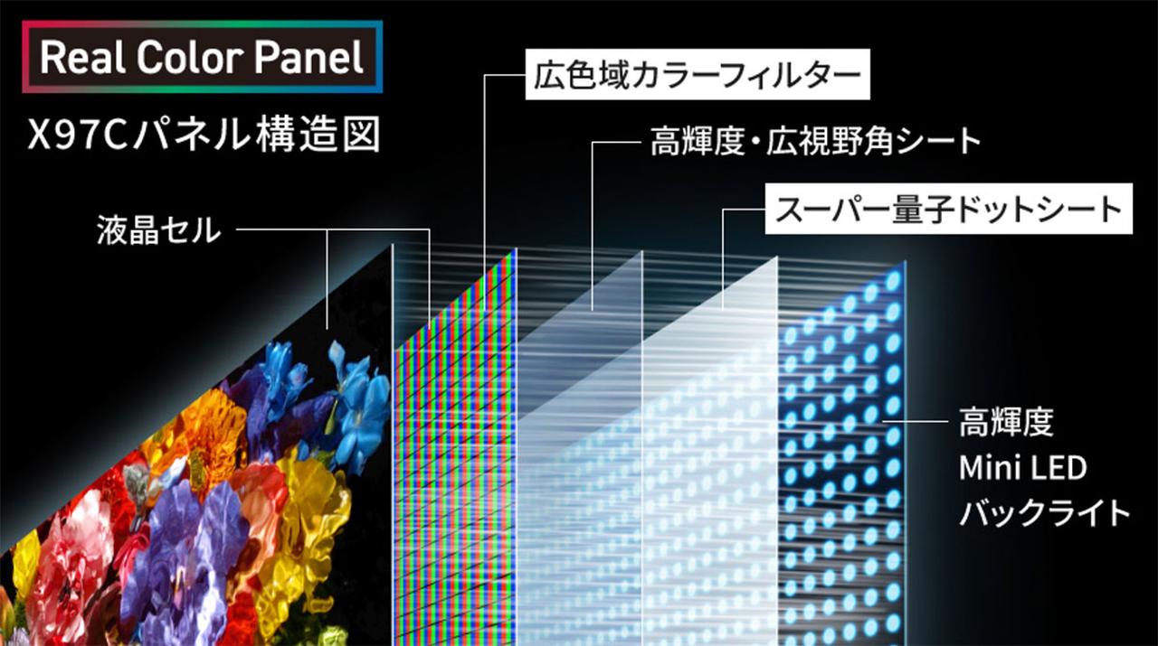 画像2: パナソニック、SQDフィルターを搭載した4K液晶ビエラ「X97Cシリーズ」を11月に発売。新開発「Real Color Panel」が、映像制作者の意図した色彩を忠実に再現する