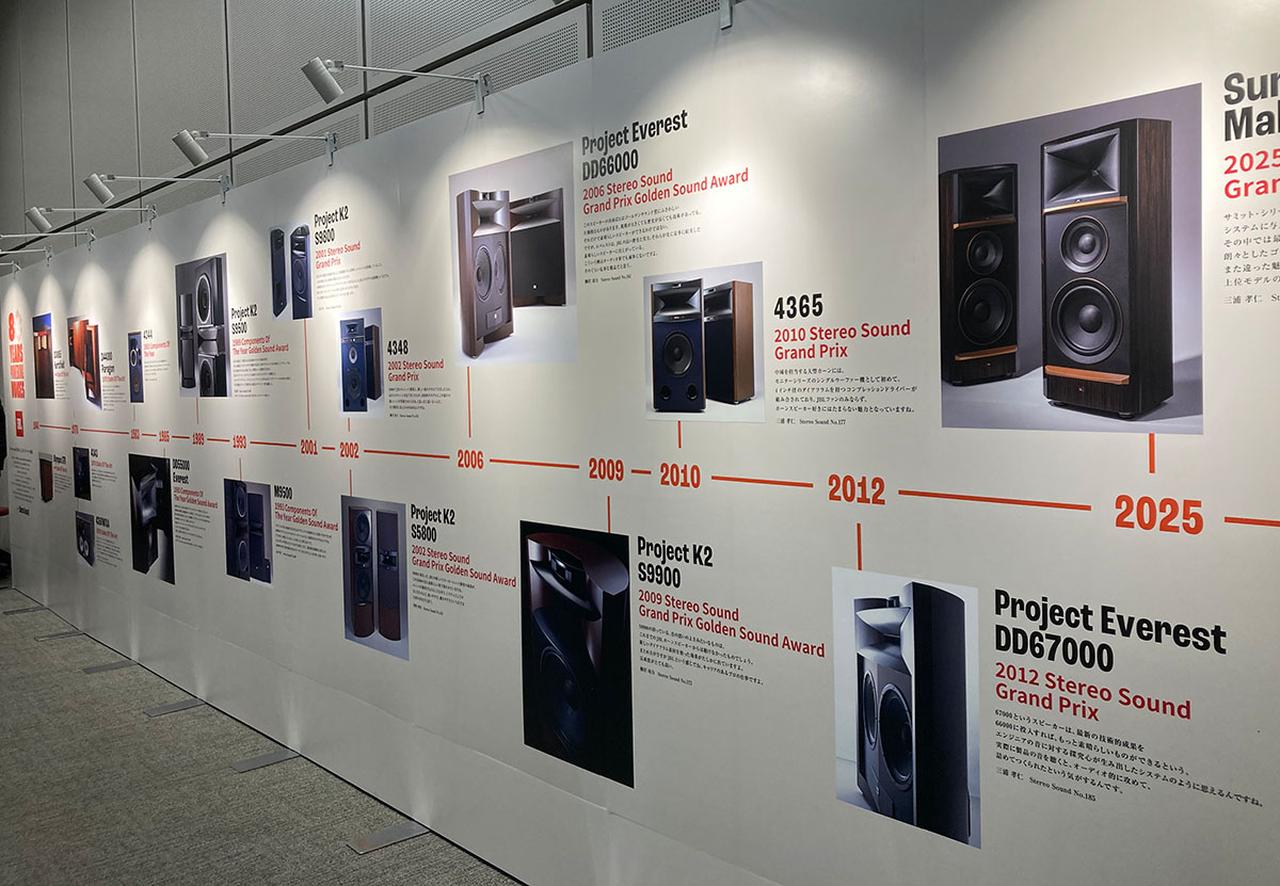 画像: 壁面にはJBL80年の歴史を振り返るパネルを展示。ステレオサウンド誌に掲載された写真と紹介文とともに時代を彩った銘機の数々が並んでいた