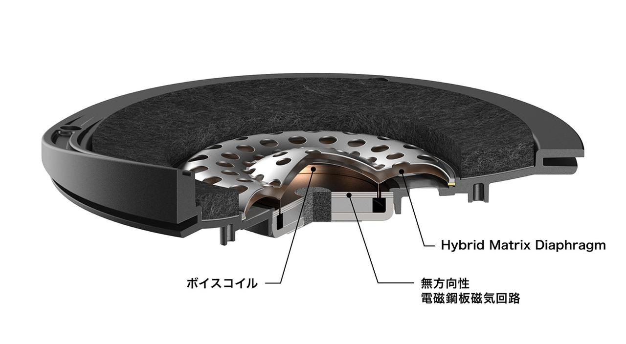 画像2: ［オーディオテクニカ］密閉型のフラッグシップモデル発売！新開発の振動版技術「HMD」を搭載