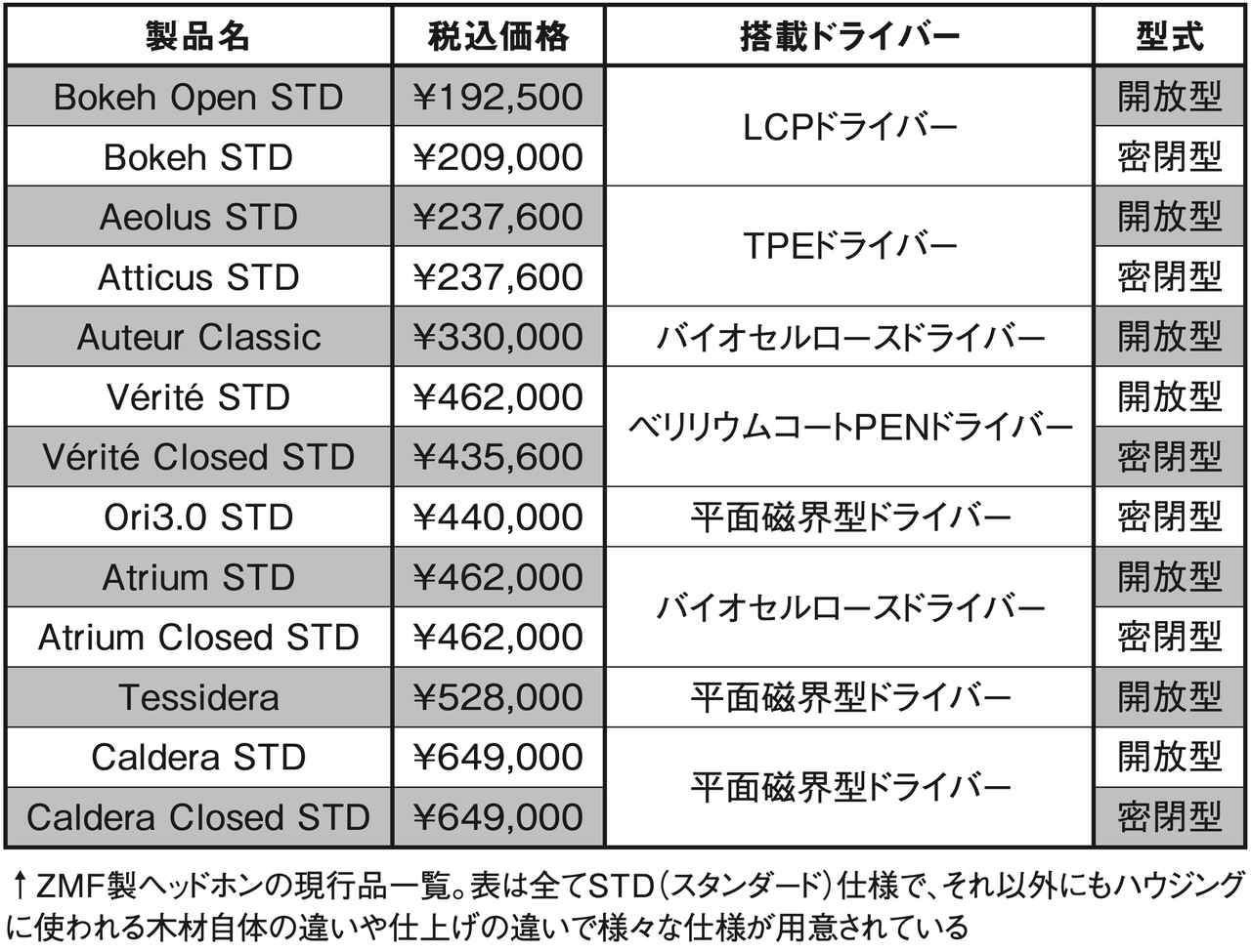 画像3: 「ZMF Tessidera(テシデラ)」繊細さと迫力。音像と音場が調和した理想的な音のバランスのヘッドホン【New Item Test Report】