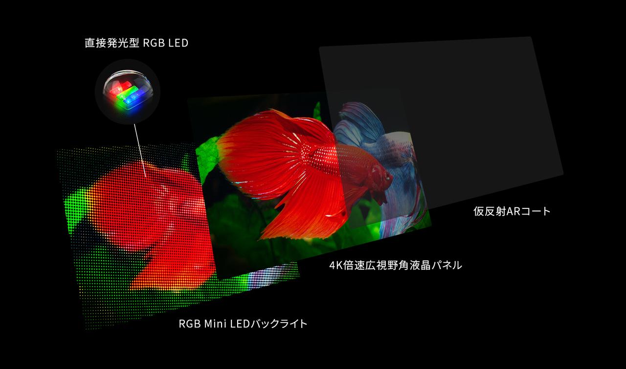 画像: 85ZX1Sに採用されているRGB Mini-LEDバックライト液晶パネルの構造図。非常に多数のRGB独立LED光源を用いて、高輝度、広色域、高コントラストを追求。レグザご自慢の映像エンジン、そして絵づくり技術の合わせ技で薄型テレビの新時代画質を目指す