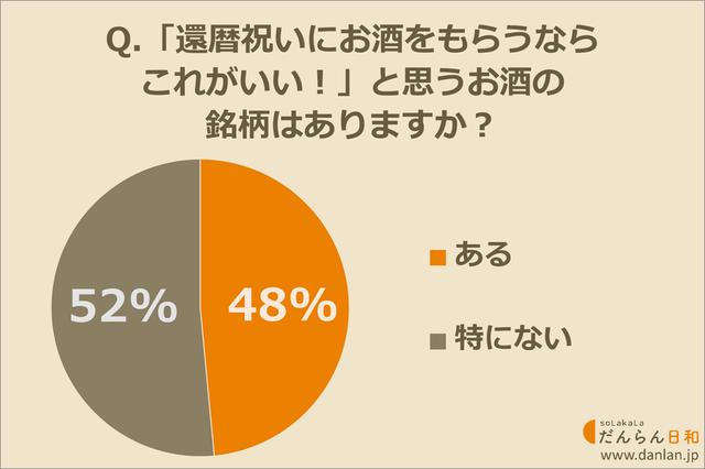 画像: 銘柄の指定はある?銘柄人気1位は何?