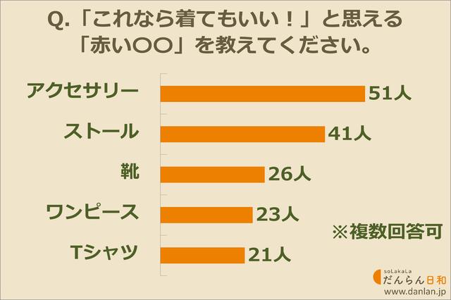 画像: 赤いちゃんちゃんこ以外ならどんな服装がいい?