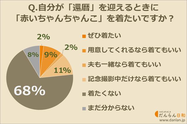 画像: 還暦の記念に赤いちゃんちゃんこを着たい?
