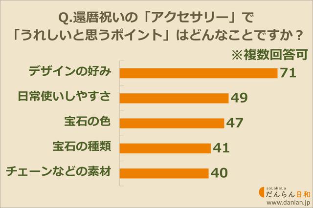 画像: アクセサリーを贈られるなら、重視するポイントはココ!