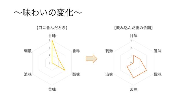 画像: 穏やかな変化をみせる味わい