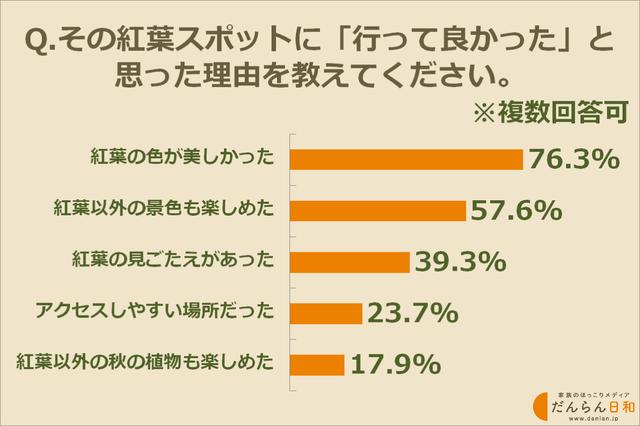 画像: 「行って良かった」と思った理由は?