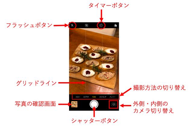 画像: 撮影画面の各ボタンを覚えましょう