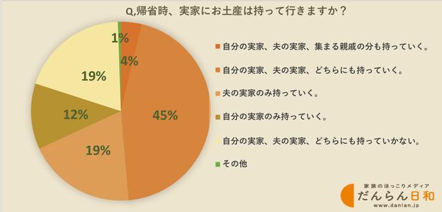 画像: ミルトーク 調べ