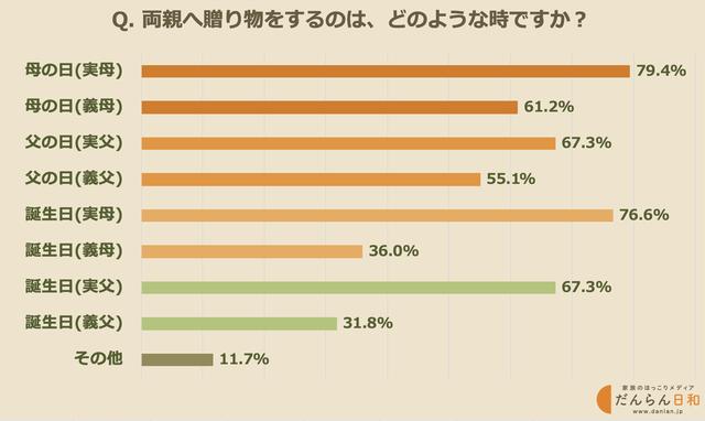 画像: ミルトーク調べ