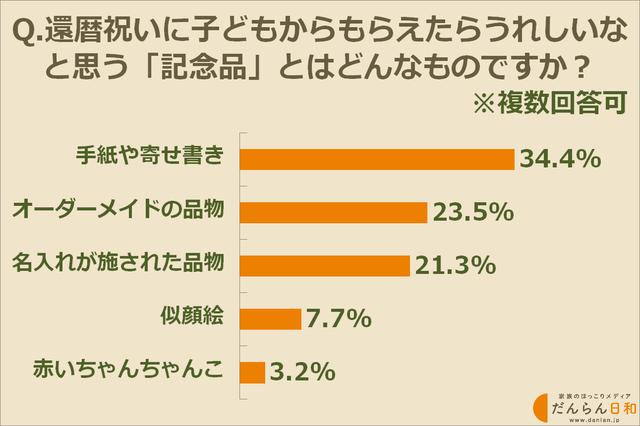 画像: お母さんたちが思う「記念品」はこんなもの