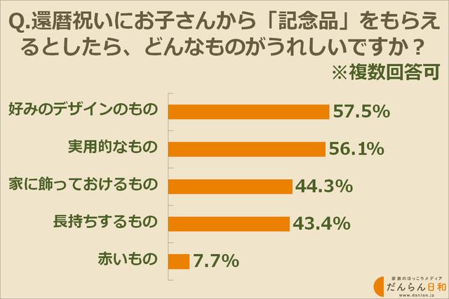 画像: こんな記念品をもらえたらうれしい!