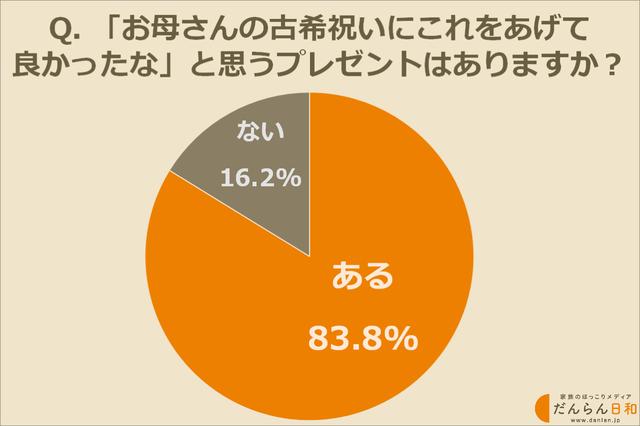 画像1: お母さんの古希祝いにあげて良かったプレゼントランキング