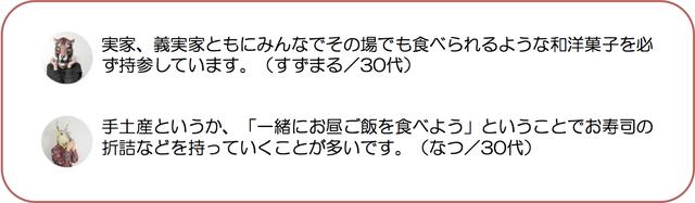 画像: 1、実家や義実家を訪れる際に、手土産を持参している?