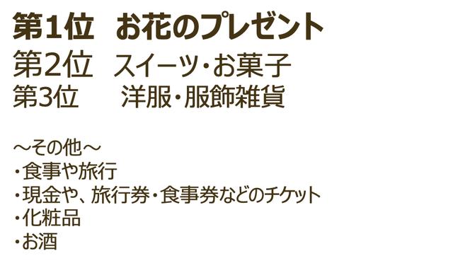 画像: アンケート結果