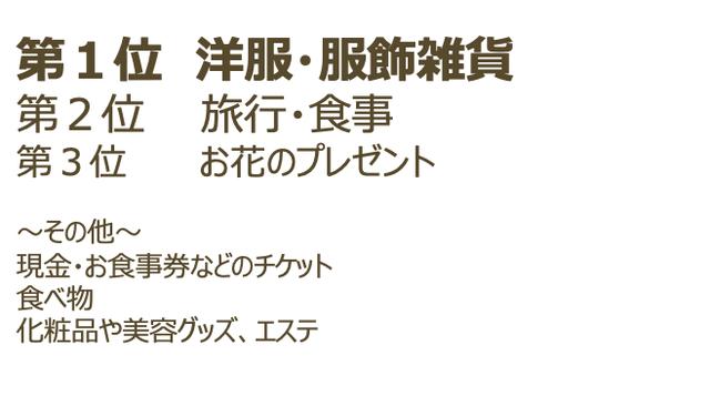 画像: アンケート結果
