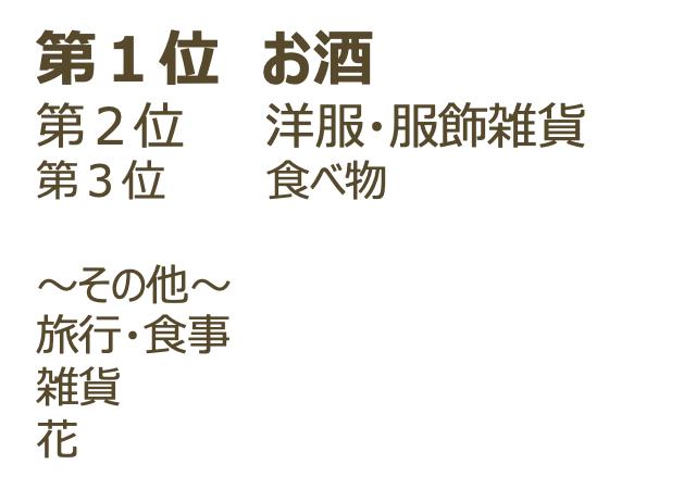 画像: アンケート結果