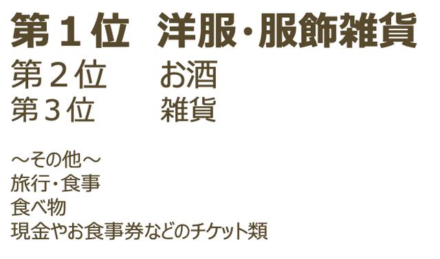 画像: アンケート結果