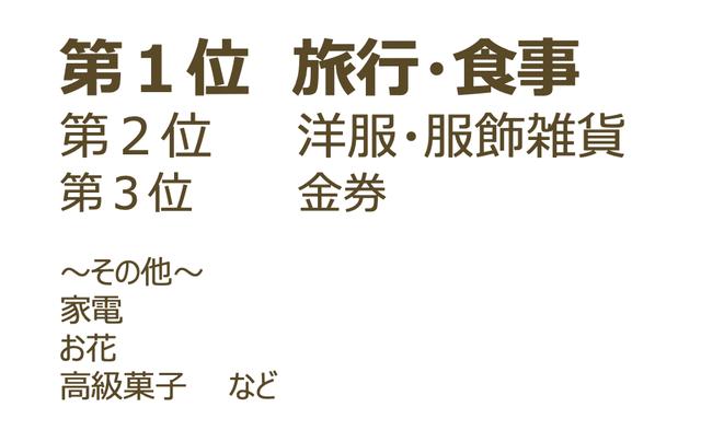 画像: アンケート結果