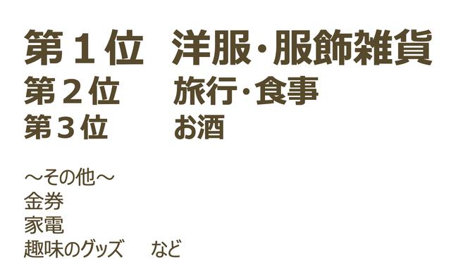 画像: アンケート結果