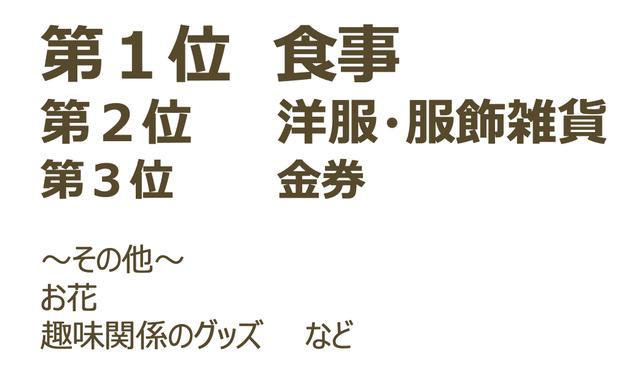 画像: アンケート結果