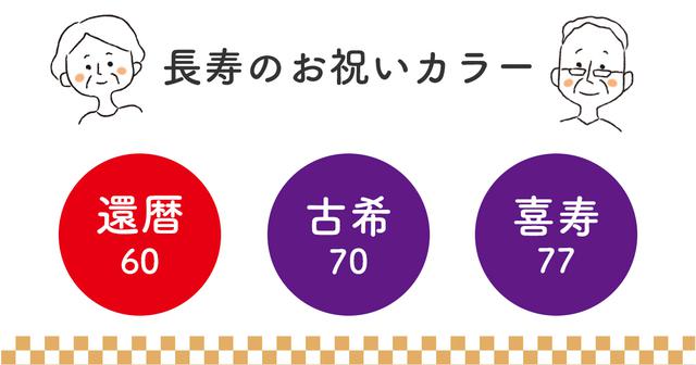 画像: 還暦・古希(古稀)・喜寿のお祝いの色は?