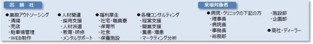 画像1: 日本唯一!病院の運営支援に特化した商談展 「病院運営支援EXPO」