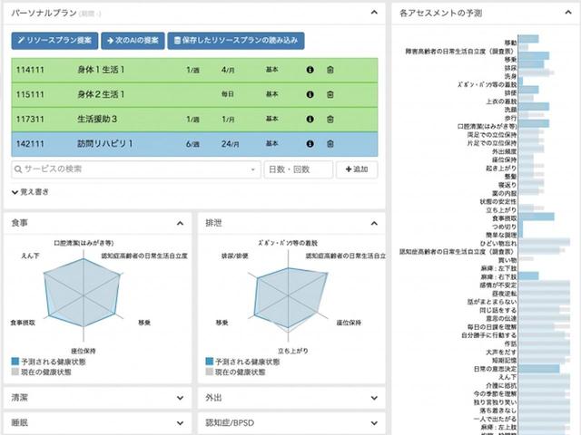 画像1: 全国15法人・ケアマネジャー104名が人工知能を試験導入へ