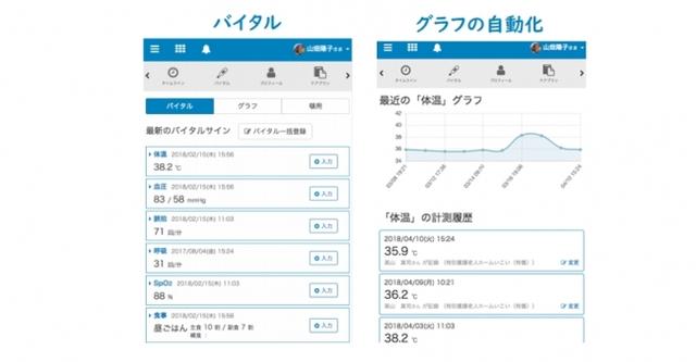 画像: ケアコラボ株式会社( http://page.carecollabo.jp/)