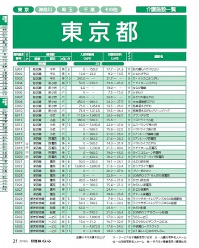 画像: 「関東1都6県 介護施設2600件超掲載!!」