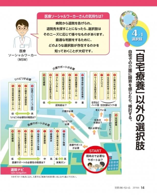画像: 「自宅療養を含む、退院後の生活先を14の選択肢にまとめた」