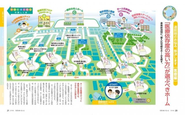 画像: 「医療依存度の高い方のホーム選びをナビ付きでサポート!」