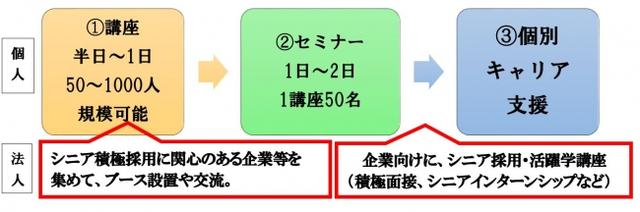 画像: 高齢者による地域活性、経済活性。そこに、若者が集まり、子どもたちが育つ。