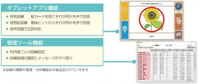 画像: 機能概要