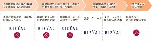 画像: 4. 譲受先との統合推進支援