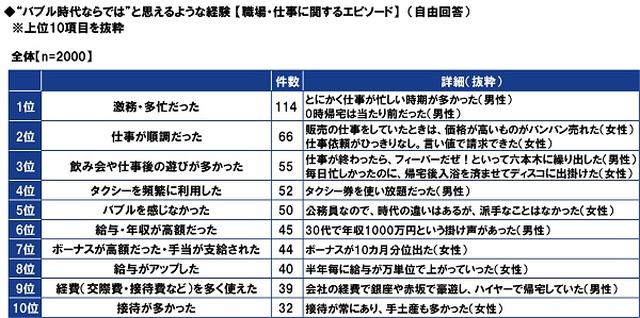 画像: 2018年の還暦人(かんれきびと)に関する調査