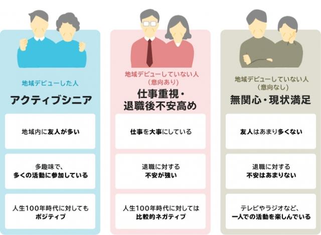 画像: 調査結果概要