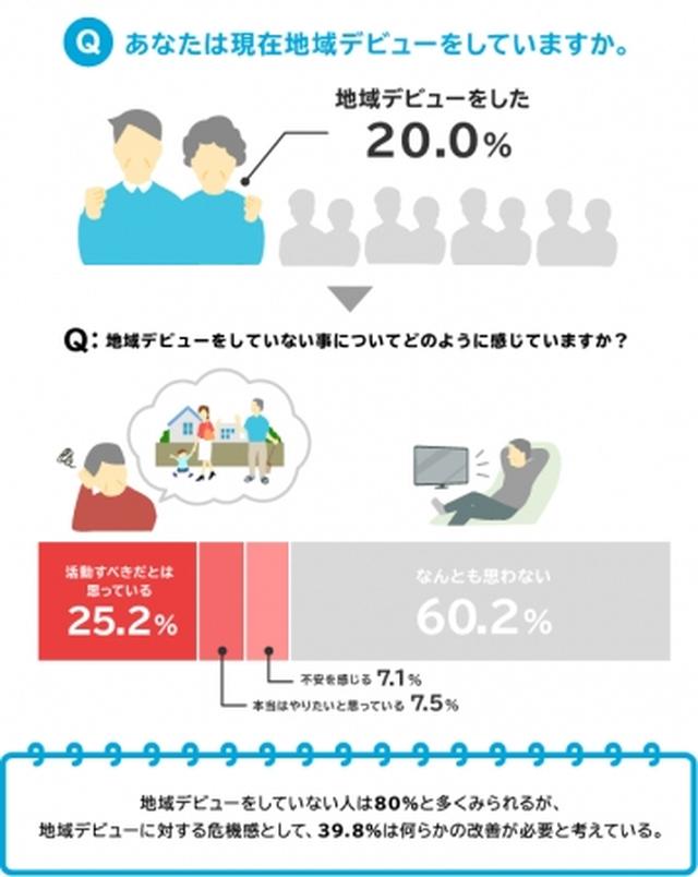 画像2: TOPICS