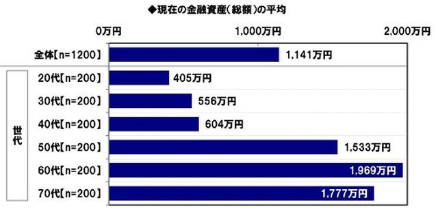 画像: 金融資産