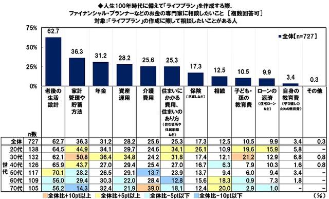 画像: お金の専門家に相談