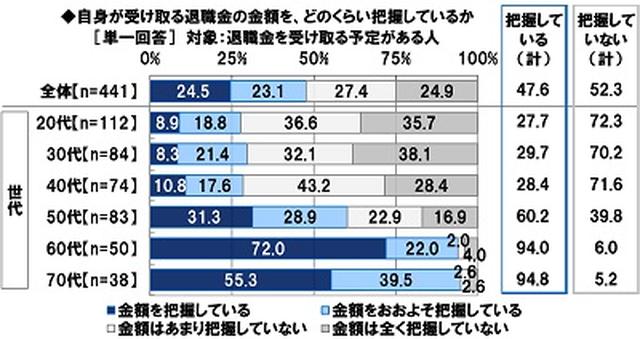 画像: 退職金