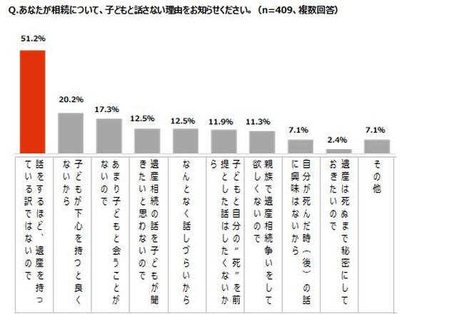 画像6: 調査結果詳細